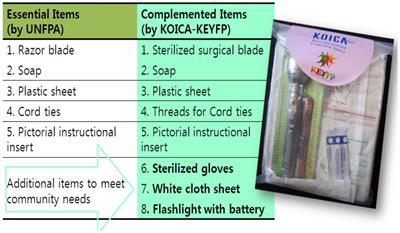 Safe delivery kits and newborn infection in rural Ethiopian communities